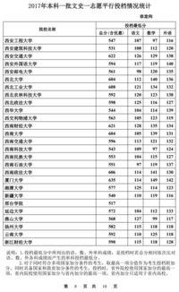 山东投档最新消息爆料,揭秘录取动态与热门专业竞争态势